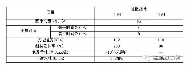 屋面涂膜防水技术交底资料下载-技术交底——涂膜屋面防水层