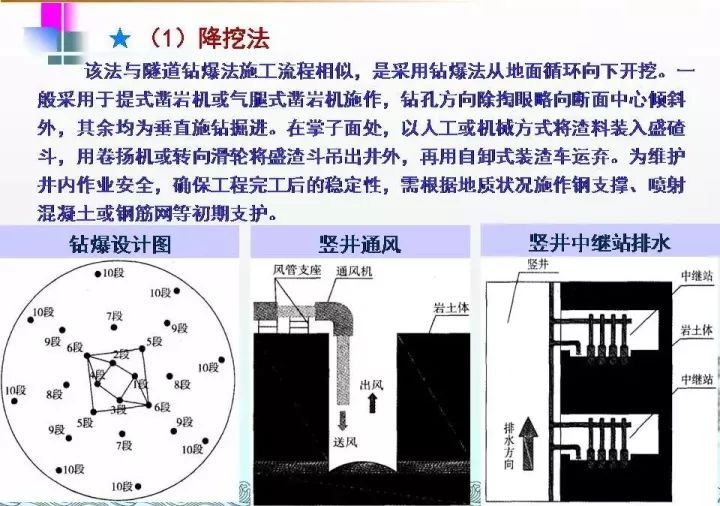 图文 | 隧道工程施工宝典_22