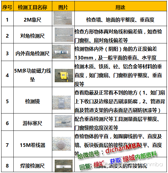 超级苛刻的绿城集团精装验收标准（全套），绝对干货！_3