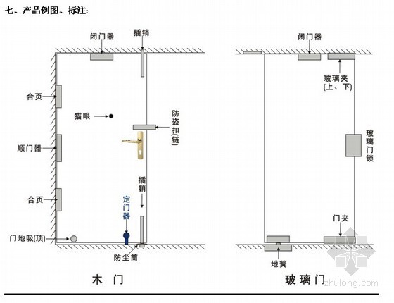 住宅施工工序讲解资料下载-住宅锁具专题知识讲解