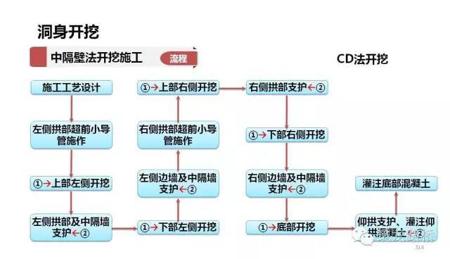 隧道开挖前，务必弄清楚这些施工方法！-00022_640.jpg