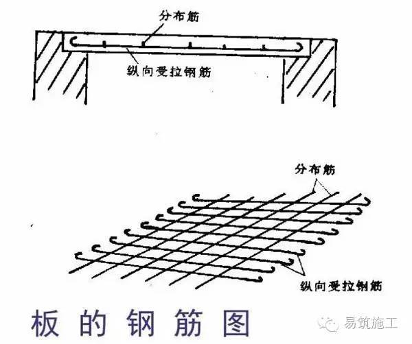 超全的建筑结构施工图识图总结，入门必看_45