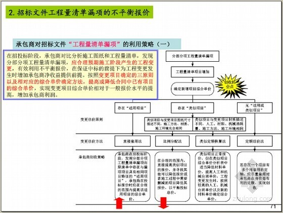 2016工程量清单计量资料下载-[最全]基于2013版建设工程量清单规范的工程价款管理解读494页(图表丰富 案例分析)