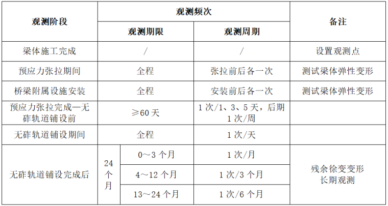 新建济南至青岛高速铁路站前工程10标段技术标(图文丰富共441页)_8