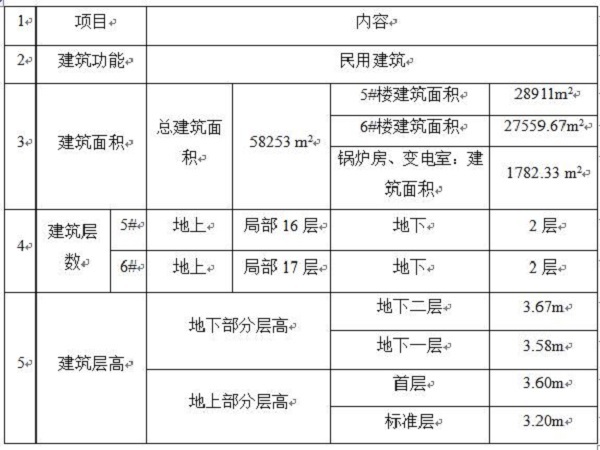 建筑设计施工方案资料下载-钢筋施工方案Word版（共34页）