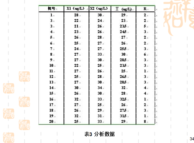 质量控制图的原理方法及应用（共40页）_2