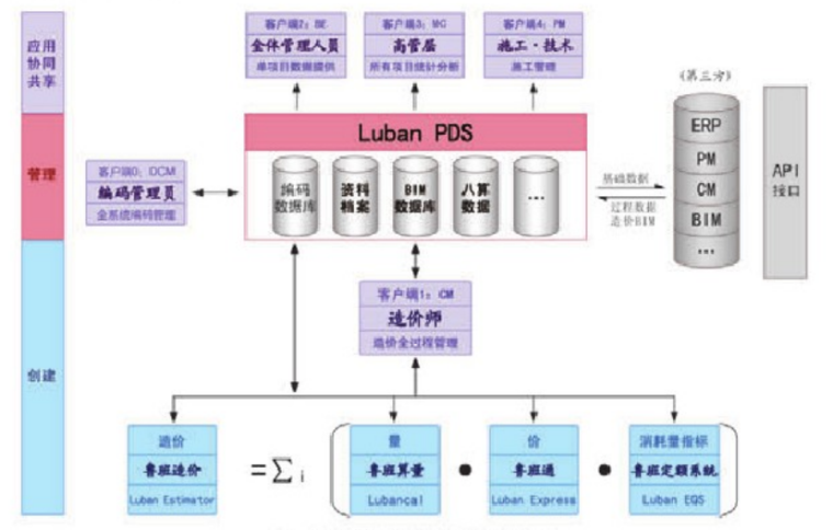 鲁班BIM应用案例(共14个案例）-鲁班BIM应用案例(共14个案例,24P）_2