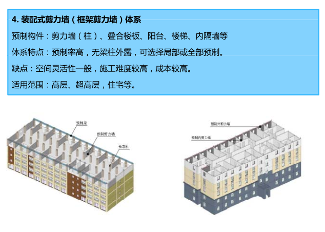 绿地事业二部PC发展现状_4