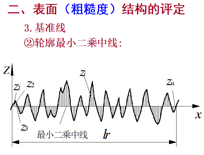 表面粗糙度结构讲义培训（共165页）_2