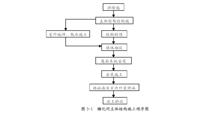 承重框架结构资料下载-厂房工程主体为钢筋混凝土框架结构施工组织设计方案（共97页）