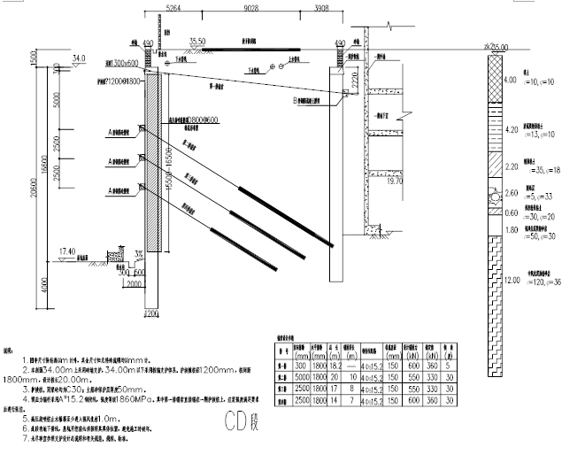 高压旋喷桩施工参数资料下载-高压旋喷桩施工方案（共40页）