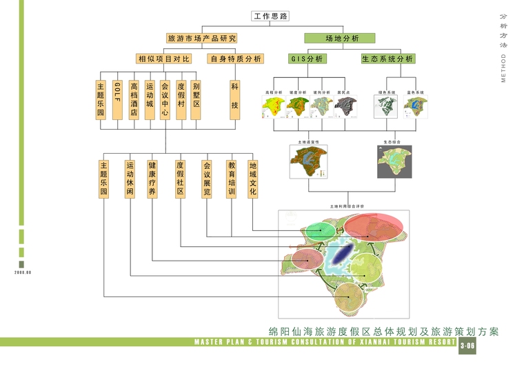 绵阳仙海度假区旅游规划-00-01思路