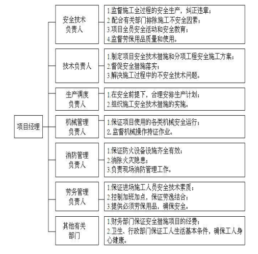 连墙件承载力验算资料下载-中交商业综合区50米双排落地式脚手架施工方案