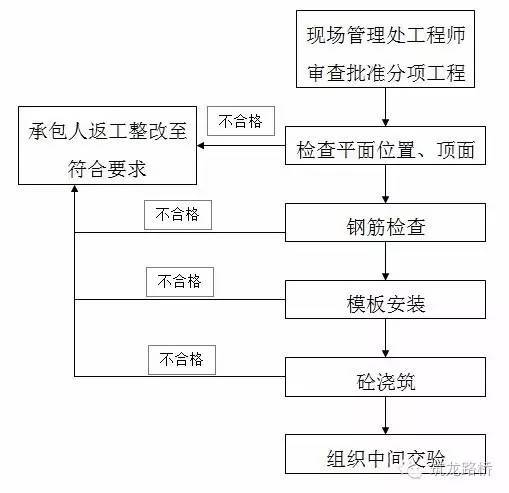 手把手教你桥梁防撞护栏标准化施工_2