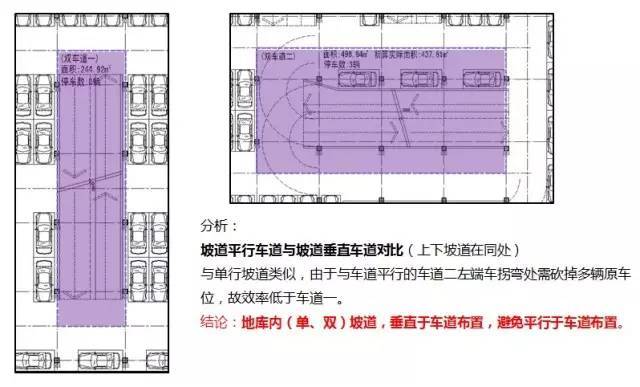 保利的商业街区地库，设计要点大揭秘！！_32