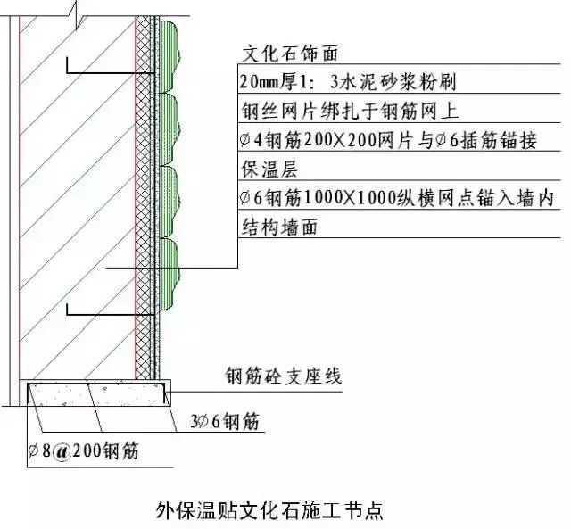 房建各分部分项工程“节点做法”大汇总，强烈建议收藏！_70