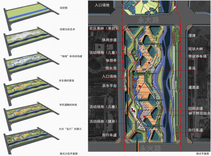 [北京]“海绵城市”生态都市型农业景观河道两岸绿化设计方案-方案模式图