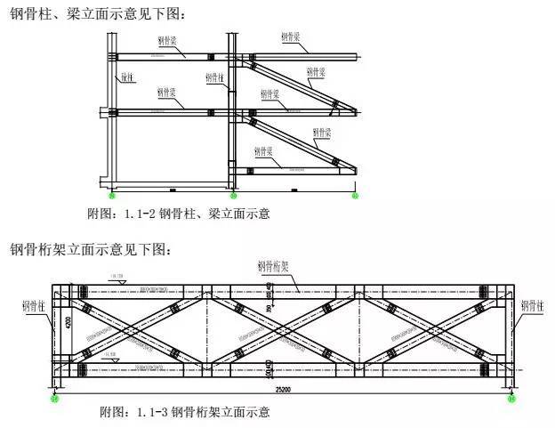 钢骨柱、梁工程吊装专项施工方案_3