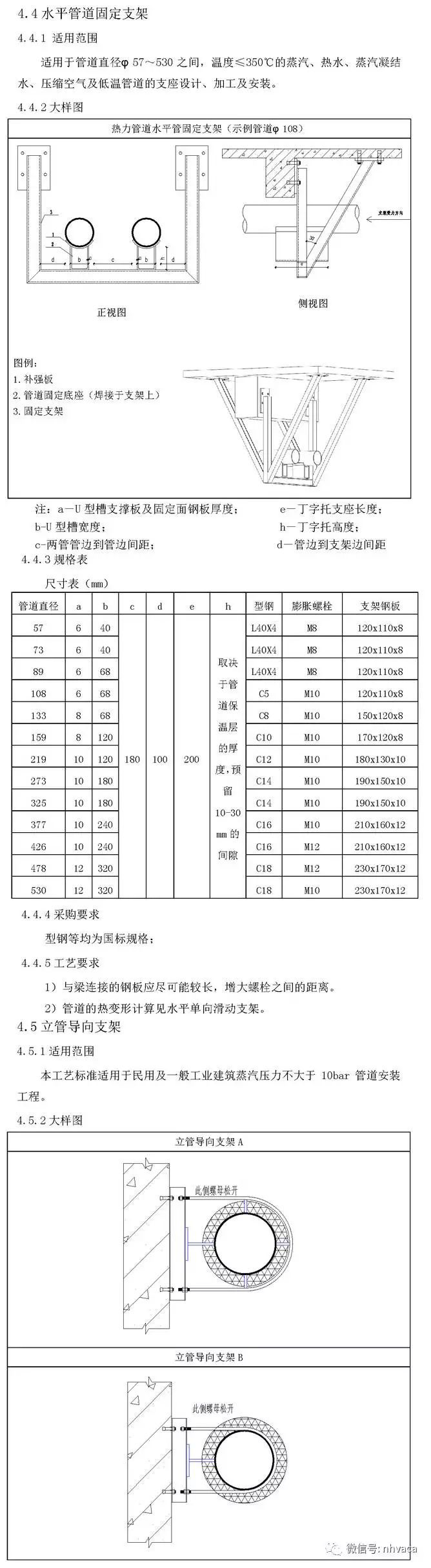 暖通空调全套施工工艺标准图集，32大项含做法大样图！_9