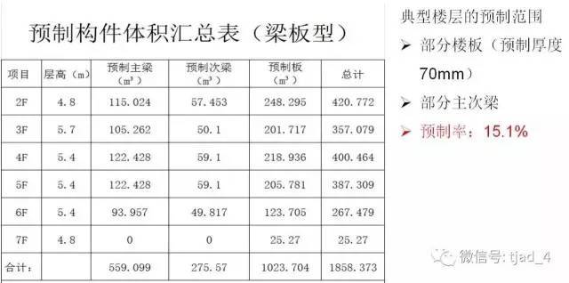 泉州首座装配式公建——泉州图书馆结构设计_6