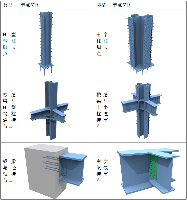 海南大型超高层商住综合体钢结构加工方案（145页，附图）-主要节点
