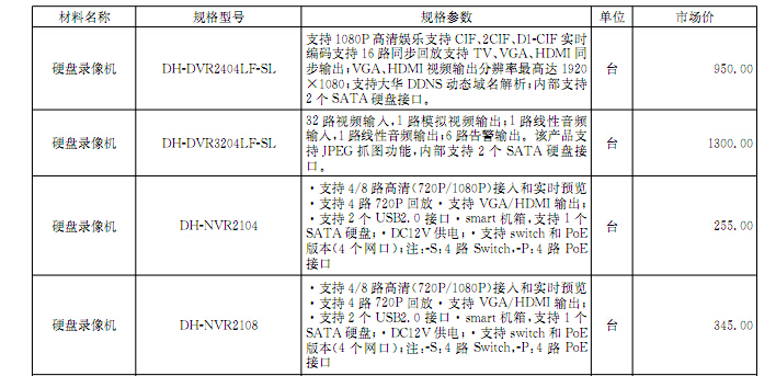 [内蒙]2017年2月建设材料厂商报价信息(品牌市场价)-弱电及信息类器材