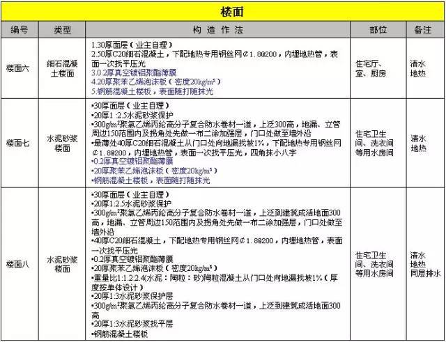 万科总结几十年的建筑施工做法，这么细致还有谁！_9