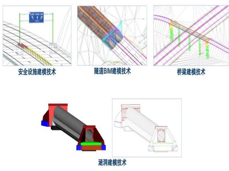 公路BIM技术研发与应用-三维协同设计+BIM自动建模