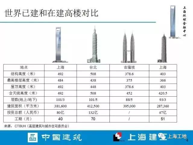 上海环球金融中心内部施工档案流出……_3