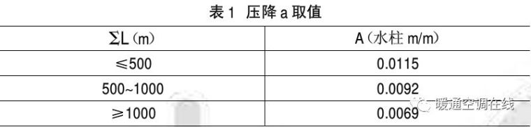 绿色建筑节能环保文本资料下载-绿色建筑技术在暖通设计中的应用