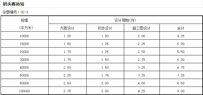 《全国建筑设计周期定额》发布，告别不合理加班？-微信截图_20170105164342.png