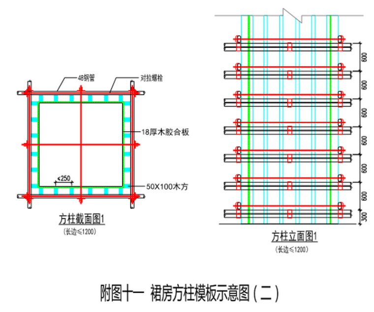 大中里地块综合发展项目裙房上部结构施工方案（59页）-柱模板示意图