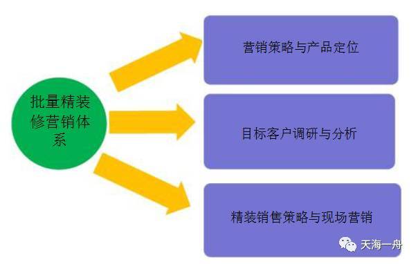 房地产住宅批量精装标准化体系，值得一看！_7