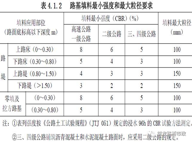 路基土石方施工全过程图文，等了这么久终于等到了_58