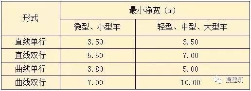 新规后，车库设计要点，画图避免犯错！！_11