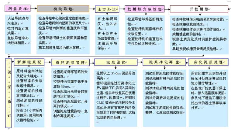 南京大屠杀遇难同胞纪念馆扩容工程施工组织设计（近500页）-3.jpg