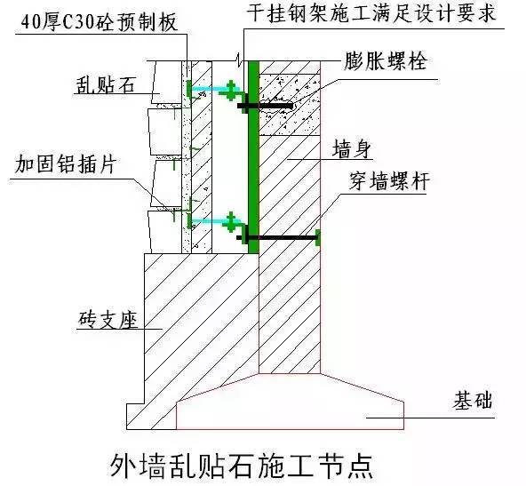 “节点做法”一篇搞定，千万别错过！_74