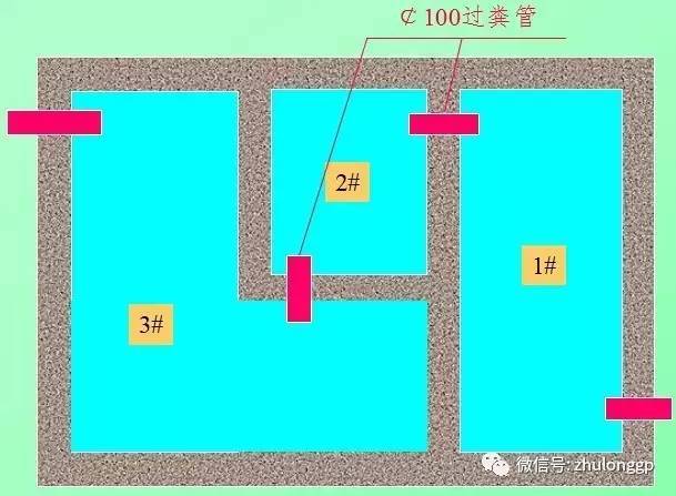 农村三格化粪池构成及污水处理流程_6