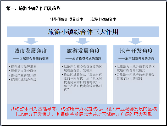 特色旅游小镇开发运营研究报告（图文并茂）-旅游小镇综合体三大作用