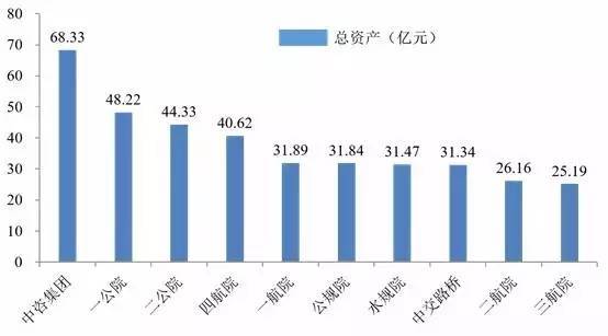 海绵城市设计投标文件资料下载-中国交建14家设计院实力大排名及所在城市盘点