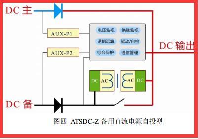 南京能保ATSDC直流快切电源双直流电源隔离切换大功率直流切换电-ATSDC-Z原理示意图.jpg