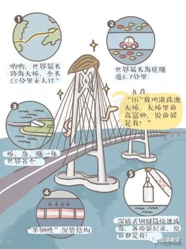 港珠澳大桥施工超级工程资料下载-漫画：“超级工程”背后的故事，港珠澳大桥有话说