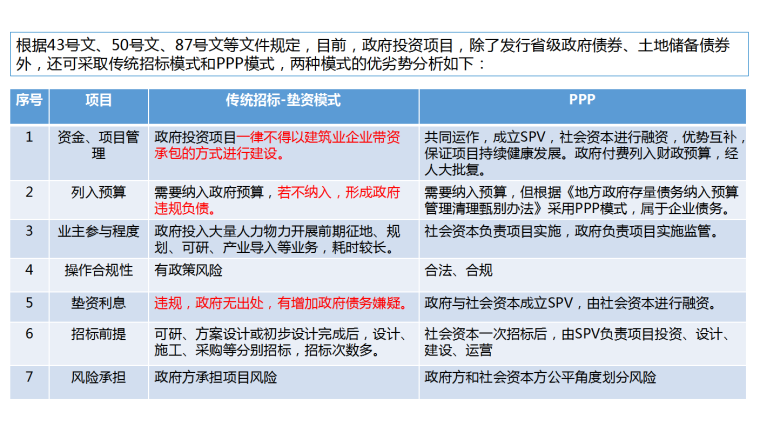 ppp模式和EPC模式比较及操作演示-优劣分析