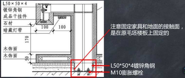 地毯墙节点大样资料下载-[干货]室内节点不会画？1篇文章全搞定！