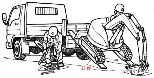 挖掘机司机操作资料下载-卡通漫画，挖机施工避免这11个常见事故！