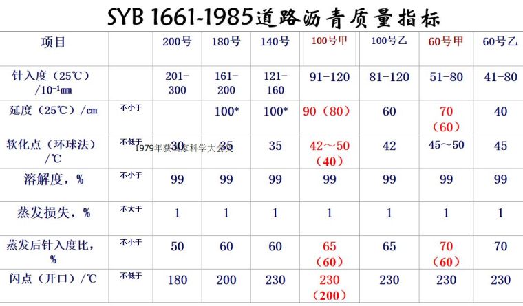 中国沥青发展30年_18