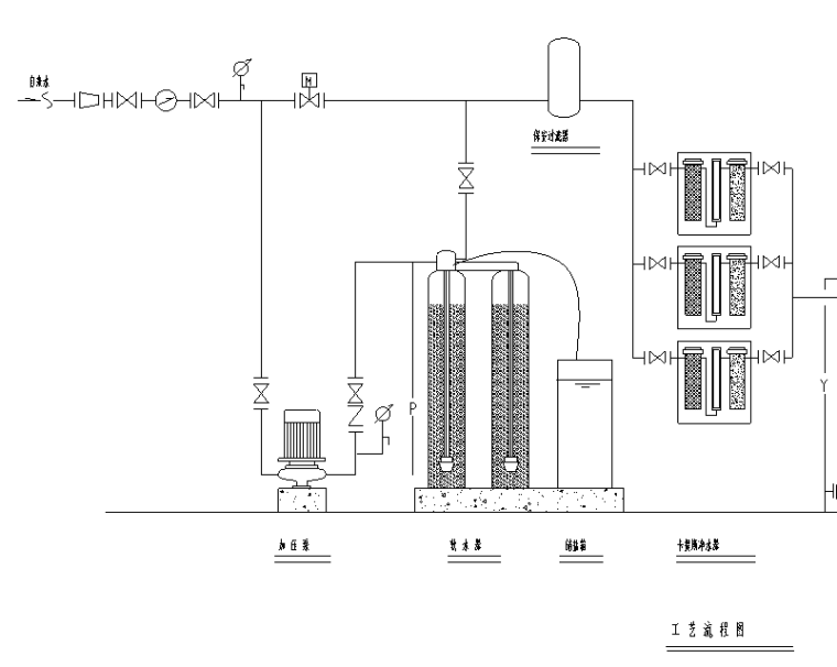 北京某直饮水机房全套图纸(cad)-工艺流程图