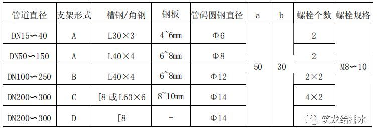 钢管支架施工工艺标准做法，中建系统编制！_8