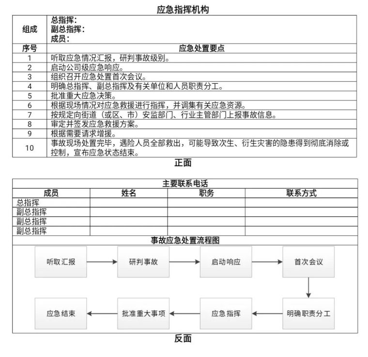 3人死亡！又是三违作业！有限空间作业时不注意这个会出大事！_8