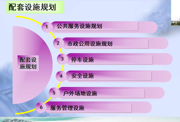 房地产开发项目的规划设计及其评价-配套设施规划